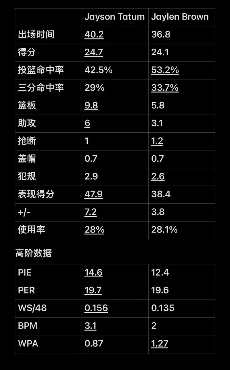 后的决策与